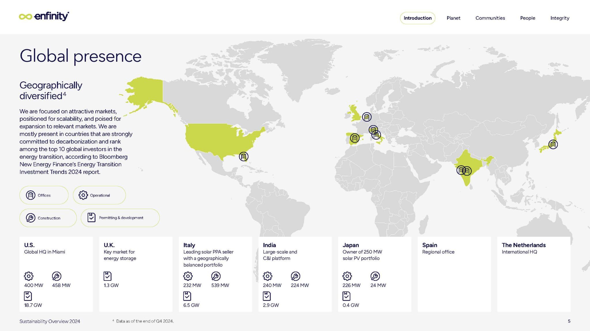 Enfinity Sustainability Overview 2024 Enfinity Global